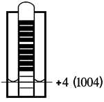hydrometer reading